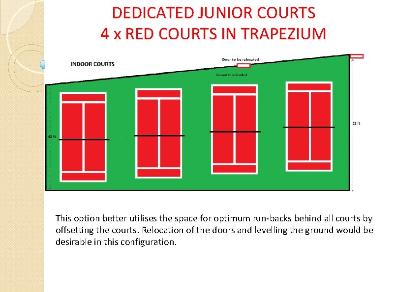 DEDICATED JUNIOR COURTS 4 x RED COURTS IN TRAPEZIUM This option better utilises the