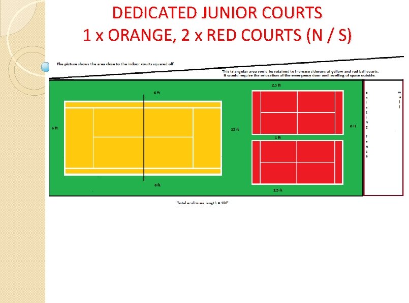 DEDICATED JUNIOR COURTS 1 x ORANGE, 2 x RED COURTS (N / S) 