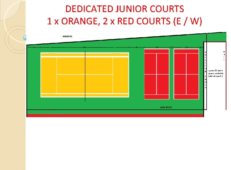 DEDICATED JUNIOR COURTS 1 x ORANGE, 2 x RED COURTS (E / W) 