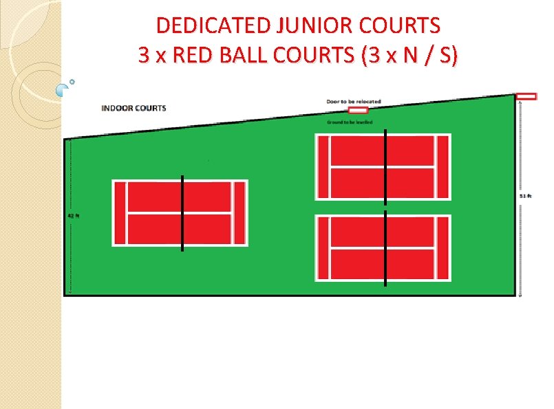 DEDICATED JUNIOR COURTS 3 x RED BALL COURTS (3 x N / S) 