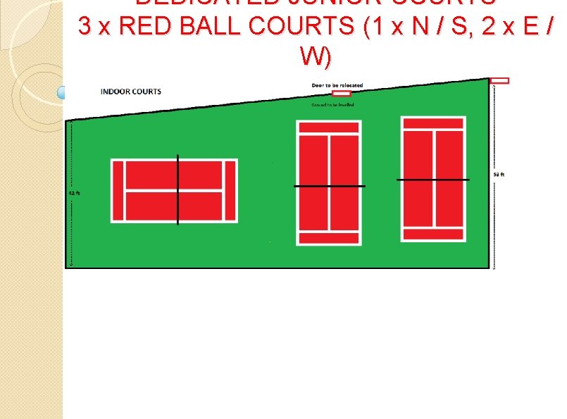 DEDICATED JUNIOR COURTS 3 x RED BALL COURTS (1 x N / S, 2
