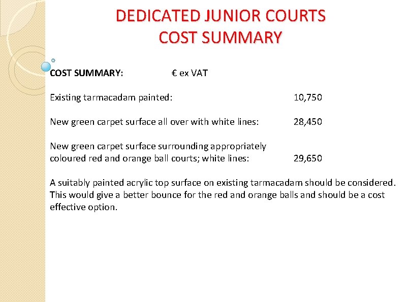 DEDICATED JUNIOR COURTS COST SUMMARY: € ex VAT Existing tarmacadam painted: 10, 750 New