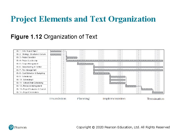 Project Elements and Text Organization Figure 1. 12 Organization of Text Copyright © 2020