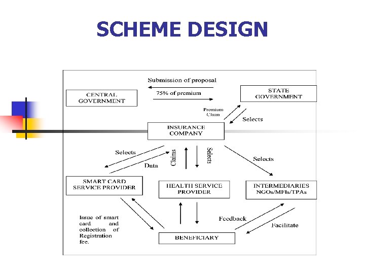 SCHEME DESIGN 