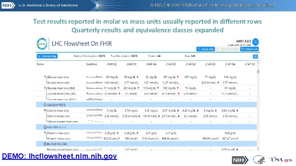 AHRQ / NIDDK PCOR e. Care Plan Meeting: Bethesda, Maryland Test results reported in AHRQ / NIDDK PCOR e. Care Plan Meeting: Bethesda, Maryland Test results reported in