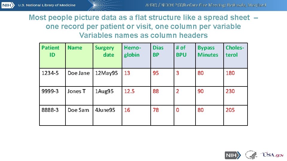 AHRQ / NIDDK PCOR e. Care Plan Meeting: Bethesda, Maryland Most people picture data AHRQ / NIDDK PCOR e. Care Plan Meeting: Bethesda, Maryland Most people picture data