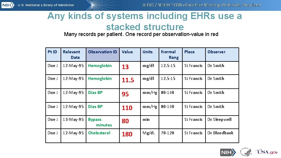 AHRQ / NIDDK PCOR e. Care Plan Meeting: Bethesda, Maryland Any kinds of systems AHRQ / NIDDK PCOR e. Care Plan Meeting: Bethesda, Maryland Any kinds of systems
