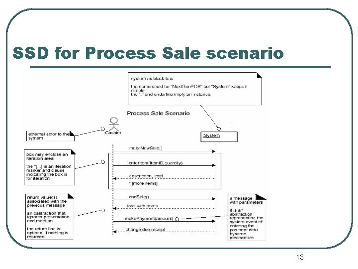 SSD for Process Sale scenario 13 SSD for Process Sale scenario 13