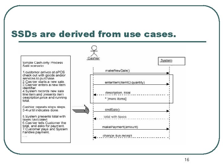 SSDs are derived from use cases. 16 SSDs are derived from use cases. 16