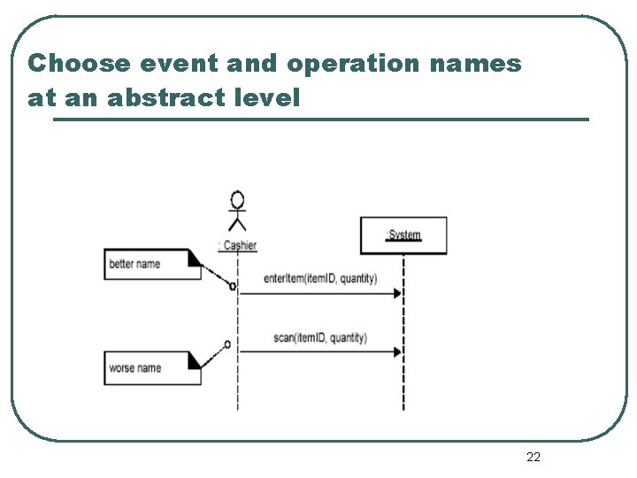 Choose event and operation names at an abstract level 22 Choose event and operation names at an abstract level 22
