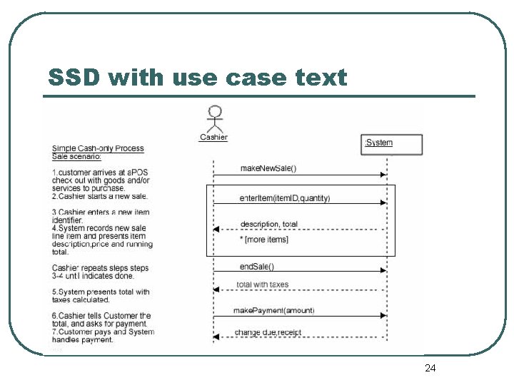 SSD with use case text 24 SSD with use case text 24