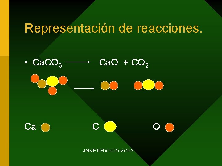 Representación de reacciones. • Ca. CO 3 Ca Ca. O + CO 2 C