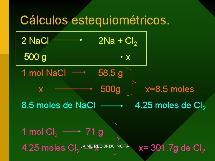 Cálculos estequiométricos. 2 Na. Cl 2 Na + Cl 2 500 g x 1