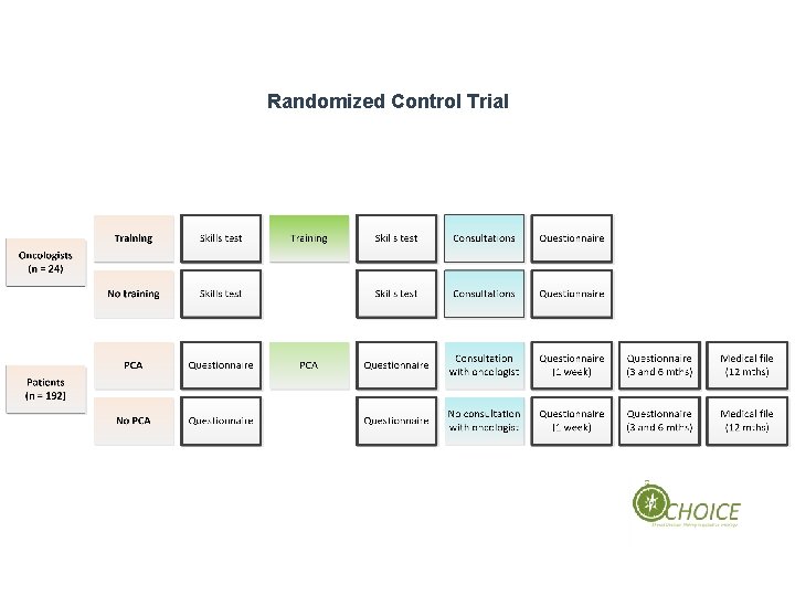 Randomized Control Trial 