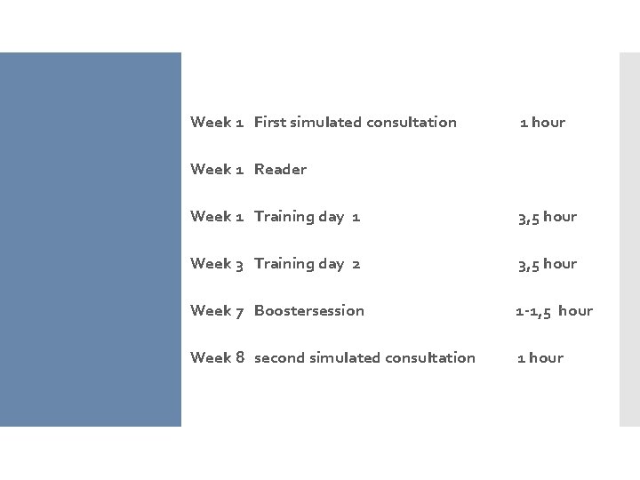 Week 1 First simulated consultation 1 hour Week 1 Reader Week 1 Training day