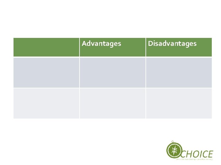 Advantages Voor- en nadelen Disadvantages 
