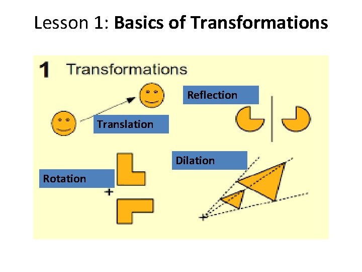 Lesson 1: Basics of Transformations Reflection Translation Dilation Rotation 