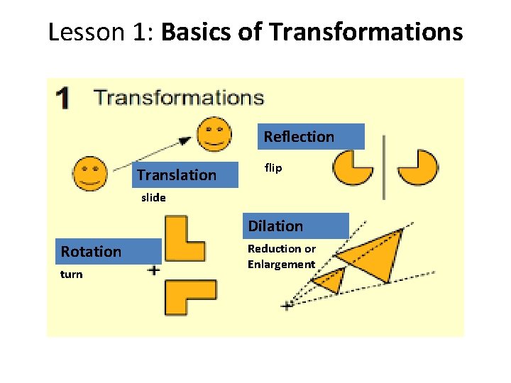 Lesson 1: Basics of Transformations Reflection Translation flip slide Dilation Rotation turn Reduction or