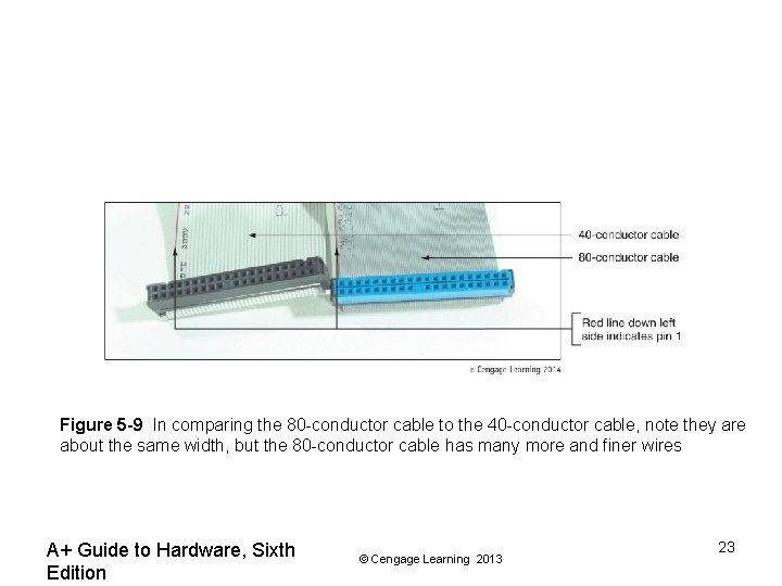 Figure 5 -9 In comparing the 80 -conductor cable to the 40 -conductor cable,