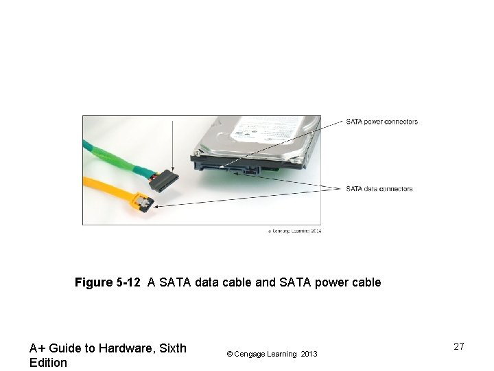 Figure 5 -12 A SATA data cable and SATA power cable A+ Guide to