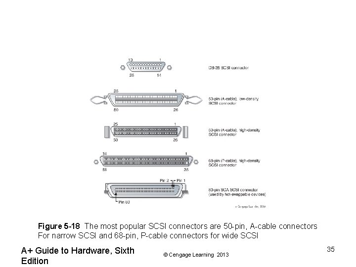 Figure 5 -18 The most popular SCSI connectors are 50 -pin, A-cable connectors For