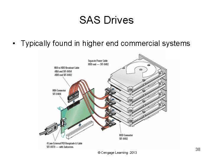 SAS Drives • Typically found in higher end commercial systems © Cengage Learning 2013
