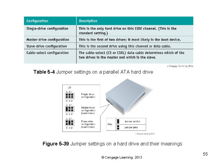 Table 5 -4 Jumper settings on a parallel ATA hard drive Figure 5 -39
