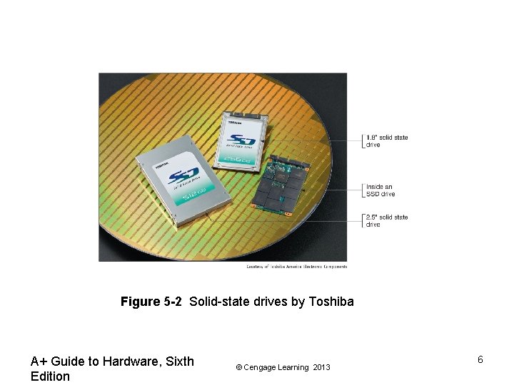 Figure 5 -2 Solid-state drives by Toshiba A+ Guide to Hardware, Sixth Edition ©