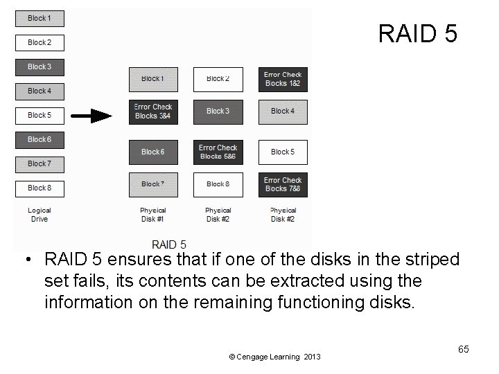 RAID 5 • RAID 5 ensures that if one of the disks in the