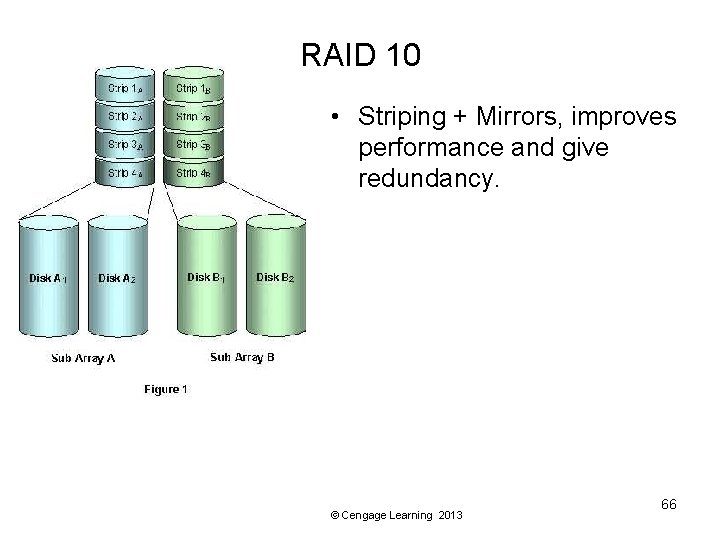 RAID 10 • Striping + Mirrors, improves performance and give redundancy. © Cengage Learning