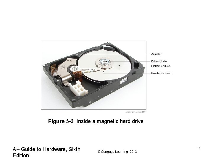 Figure 5 -3 Inside a magnetic hard drive A+ Guide to Hardware, Sixth Edition