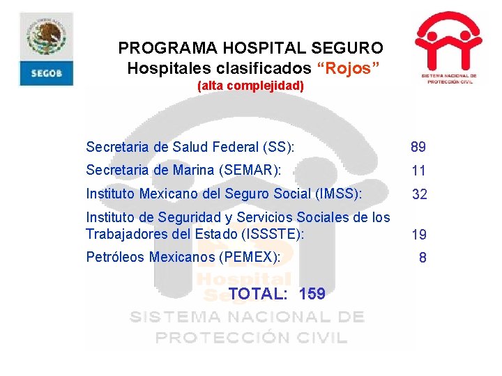 PROGRAMA HOSPITAL SEGURO Hospitales clasificados “Rojos” (alta complejidad) Secretaria de Salud Federal (SS): 89