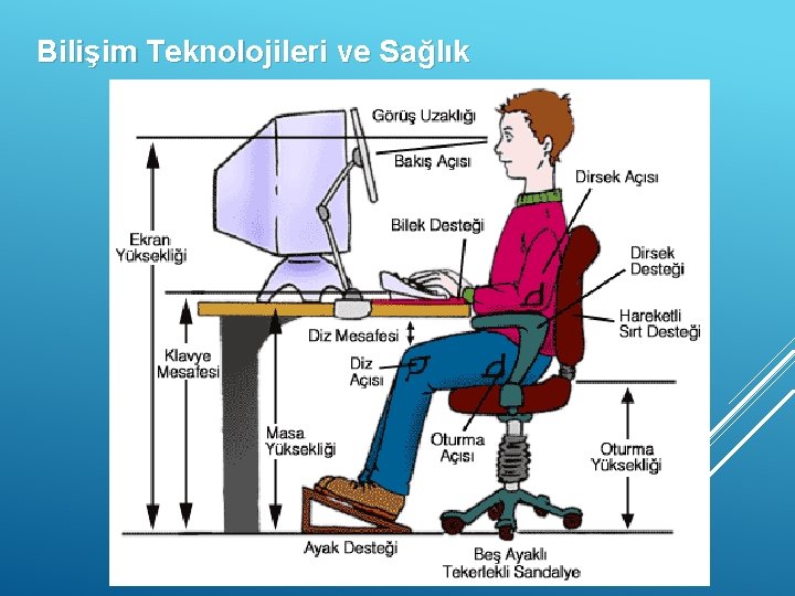 Bilişim Teknolojileri ve Sağlık 