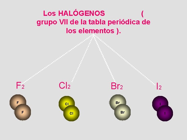 Los HALÓGENOS ( grupo VII de la tabla periódica de los elementos ). F