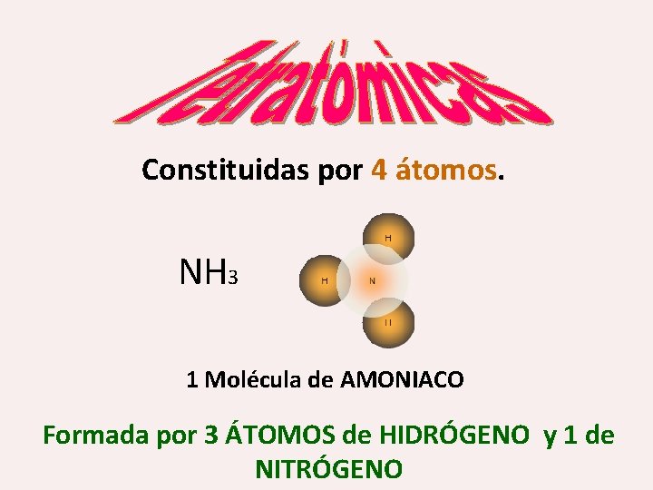 Constituidas por 4 átomos NH 3 1 Molécula de AMONIACO Formada por 3 ÁTOMOS