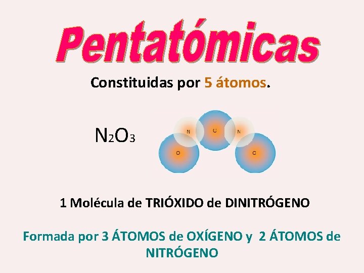 Constituidas por 5 átomos N 2 O 3 1 Molécula de TRIÓXIDO de DINITRÓGENO