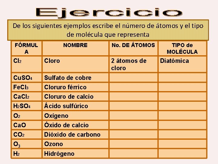 De los siguientes ejemplos escribe el número de átomos y el tipo de molécula