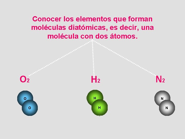 Conocer los elementos que forman moléculas diatómicas, es decir, una molécula con dos átomos.