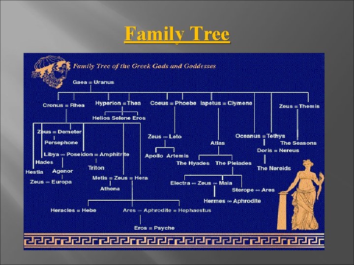 Family Tree 