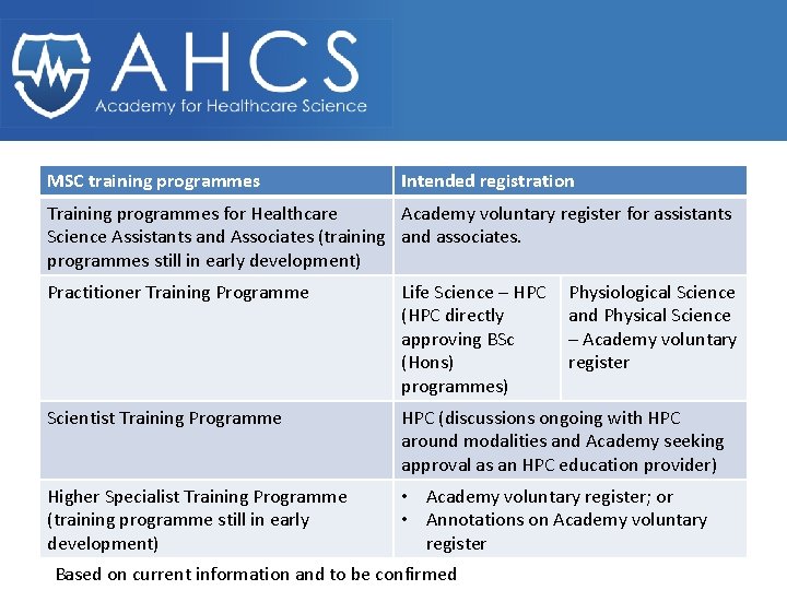 MSC training programmes Intended registration Training programmes for Healthcare Academy voluntary register for assistants