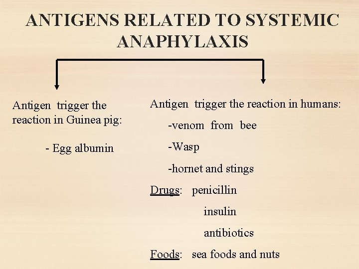 ANTIGENS RELATED TO SYSTEMIC ANAPHYLAXIS Antigen trigger the reaction in Guinea pig: - Egg