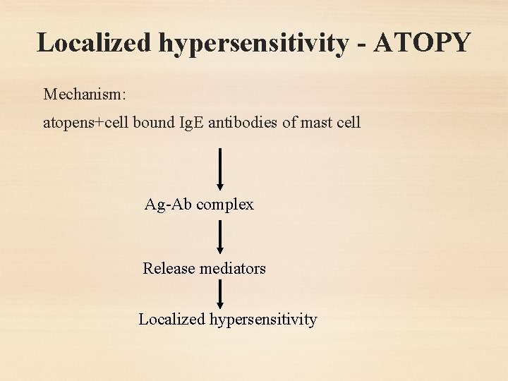 Localized hypersensitivity - ATOPY Mechanism: atopens+cell bound Ig. E antibodies of mast cell Ag-Ab