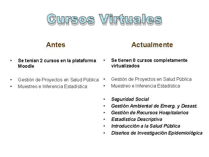 Cursos Virtuales Antes Actualmente • Se tenían 2 cursos en la plataforma Moodle •