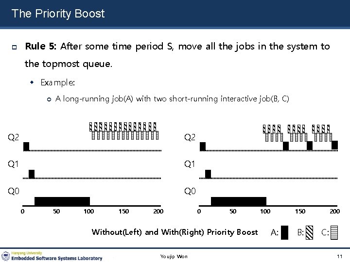 The Priority Boost Rule 5: After some time period S, move all the jobs