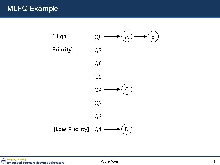 MLFQ Example [High Q 8 Priority] Q 7 A B Q 6 Q 5