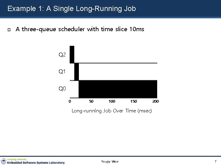 Example 1: A Single Long-Running Job A three-queue scheduler with time slice 10 ms