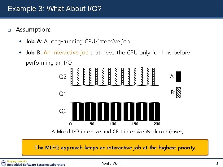Example 3: What About I/O? Assumption: Job A: A long-running CPU-intensive job Job B: