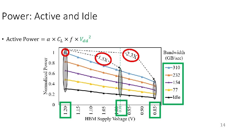 Power: Active and Idle • 14 