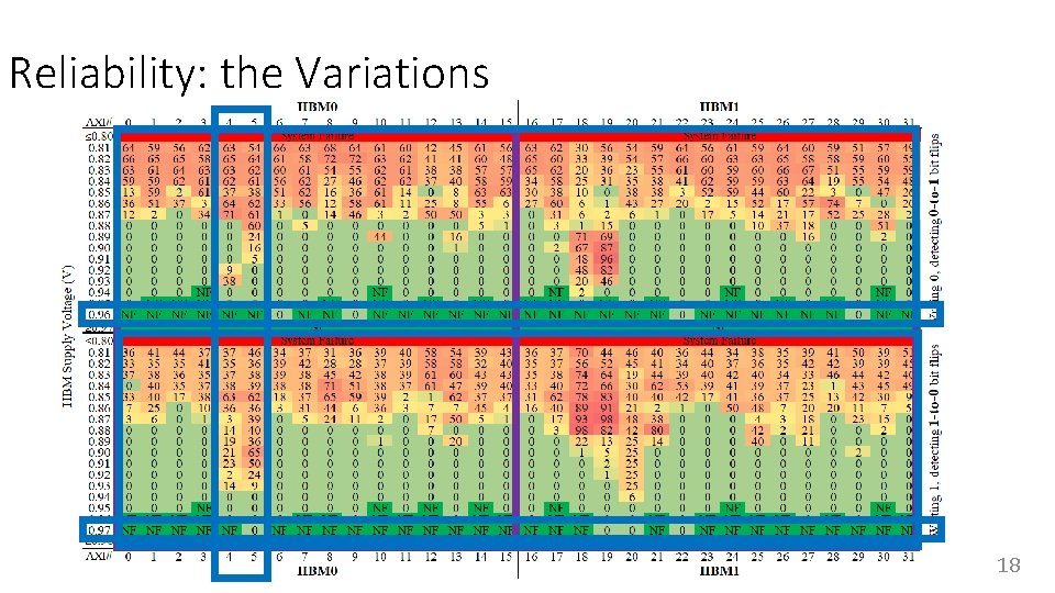 Reliability: the Variations 18 