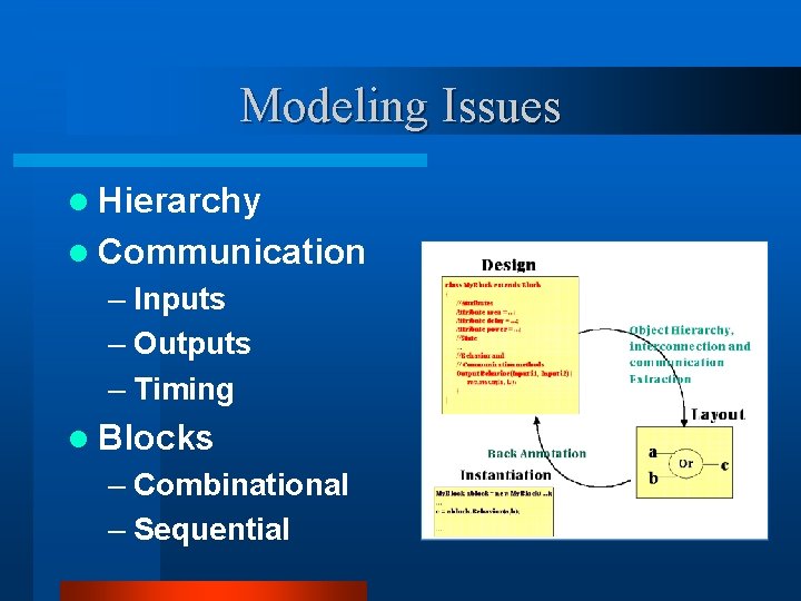 Modeling Issues l Hierarchy l Communication – Inputs – Outputs – Timing l Blocks